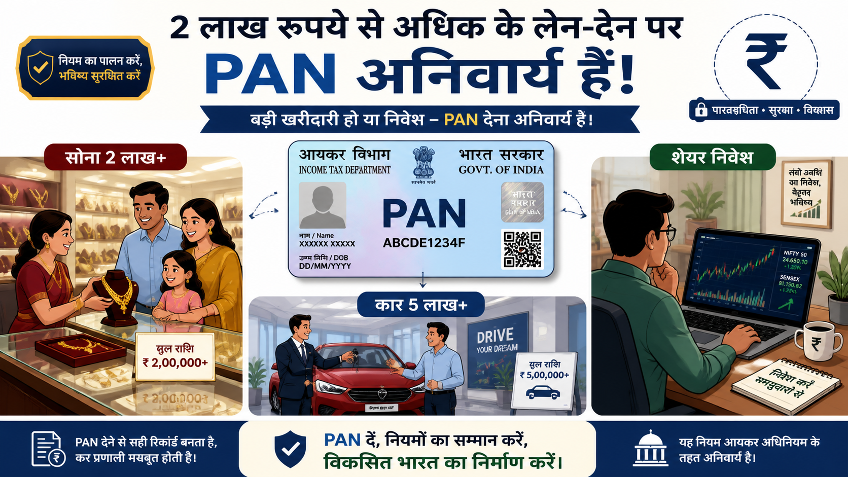 2 लाख से ज़्यादा सोना, कार या शेयर खरीदने पर PAN अब ज़रूरी: नए टैक्स नियम की आसान समझ