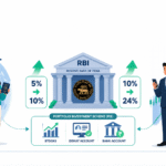 nri investments
